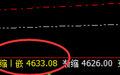 PTA：阴中汇阳式精准洗盘结构，百点回升利润