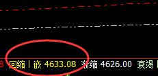 PTA：阴中汇阳式精准洗盘结构，百点回升利润