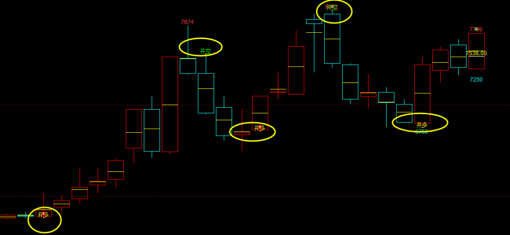 硅铁：周线（多空信号）精准转折结构，堪称完美