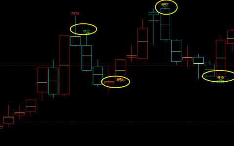 硅铁：周线（多空信号）精准转折结构，堪称完美