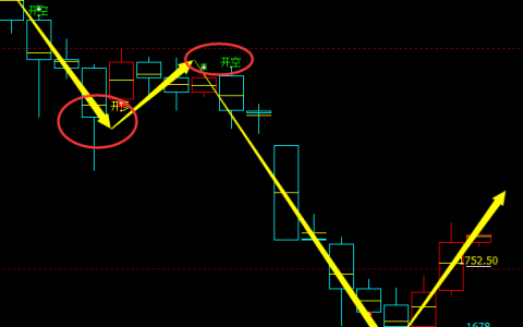 焦煤：4小时（多空信号）精准转折，短多利润突破120