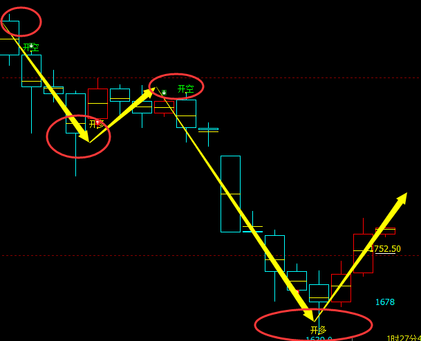 焦煤：4小时（多空信号）精准转折，短多利润突破120