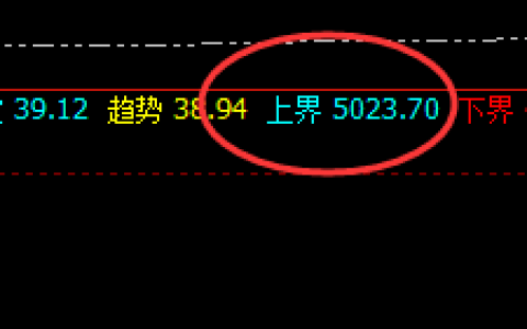 螺纹：尊重规则，杜绝一切弹性交易思维