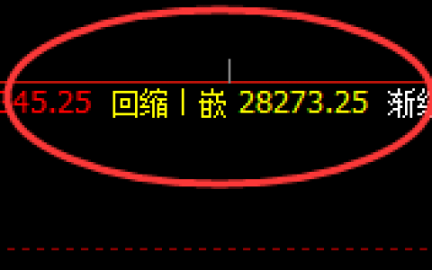 恒指：1小时周期，交易系统次低点（精准）拉升