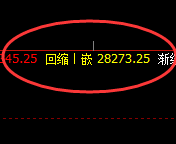 恒指：1小时周期，交易系统次低点（精准）拉升