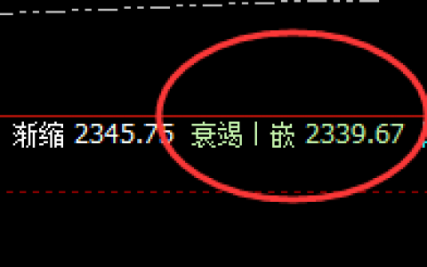 焦炭：精准振荡，价格修正，价格规则乃振荡波动之克星