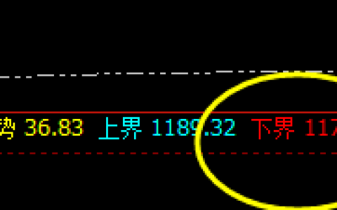 铁矿石：4小时修正结构精准触及，并快速拉升