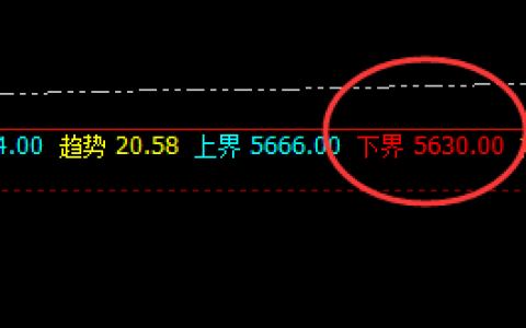 沪银：精准波动，疯狂拉升 见识规则的神奇魅力