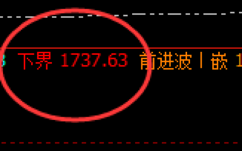 焦煤：精准价差式完美波动，无损应对不俱任何资金回撤