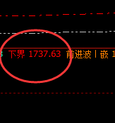 焦煤：精准价差式完美波动，无损应对不俱任何资金回撤