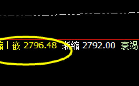 焦炭：4小时精准修正结构，振荡中产生规则性机会