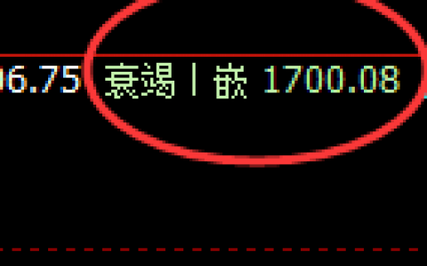 焦煤：精准触及日线正常低点，且完美快速拉升