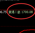 焦煤：精准触及日线正常低点，且完美快速拉升