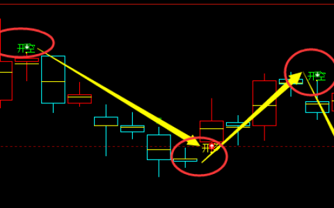沥青：4小时周期（多空信号）精准转折