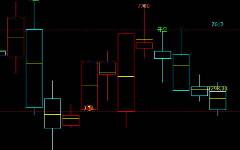 锰硅：日线周期（多空信号）精准转折结构，完美