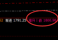 焦煤：精准跟踪规则（百点）回升结构