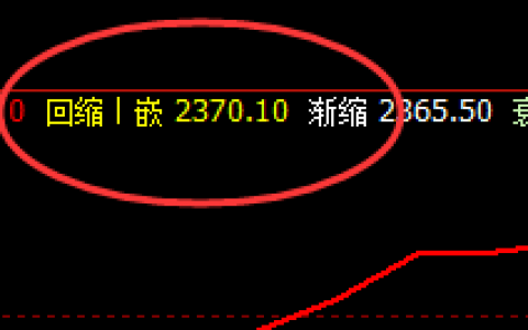 燃油：日线低点回缩波精准触及，并强势拉升