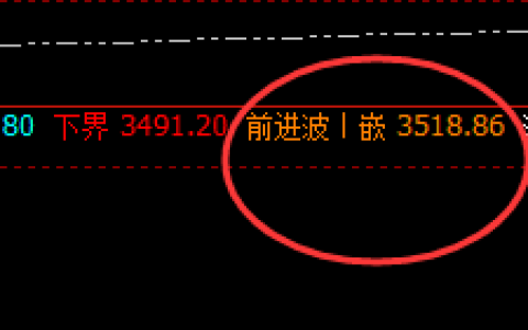 豆粕：盘面 高点于系统前进波实现精准回撤
