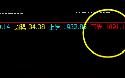 焦煤：以绝对不低于95%的胜率，精准神奇波动