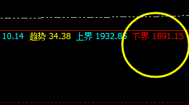 焦煤：以绝对不低于95%的胜率，精准神奇波动