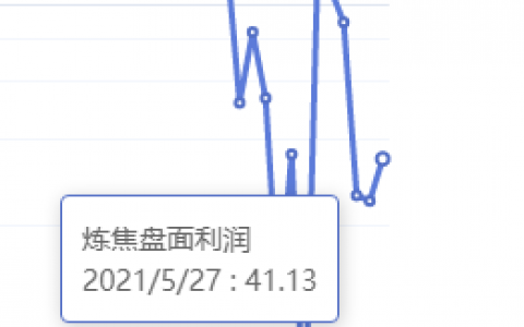 5月27日：钢厂盘面小幅走扩19.89