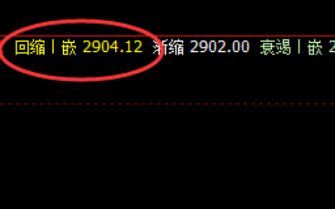 菜粕：规则的力量，神奇魅力的价格波动