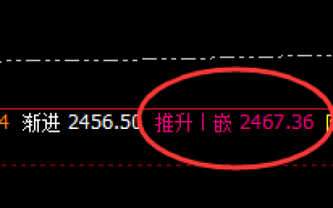 焦炭：精准完成价格回补修正结构，神奇之规则
