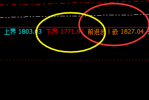 焦煤：系统（前进波）精准实现冲高回落式洗盘
