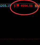 螺纹：如何精准实现近140的洗盘？