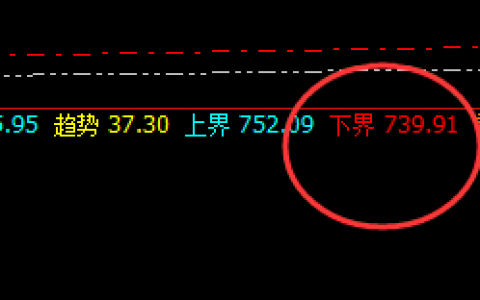 动力煤：仔细感受他的规则化力量吧