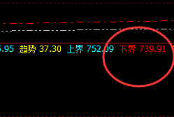 动力煤：仔细感受他的规则化力量吧