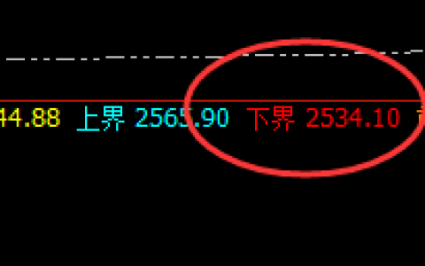 玻璃：延续回补修正式洗盘结构，精确洗盘规则