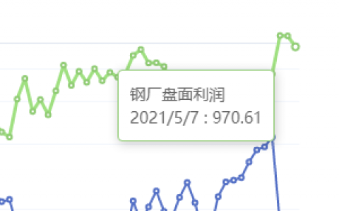 5月7日：钢厂盘面利润大幅走缩84.50