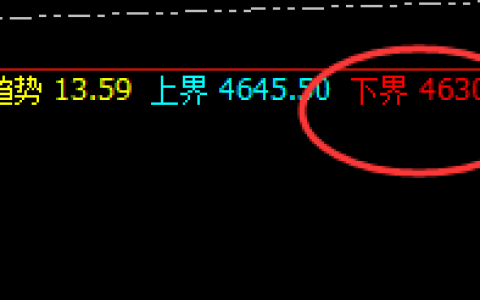 PTA：精准完美的回补修正结构，且快速冲高回落