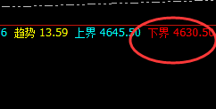 PTA：精准完美的回补修正结构，且快速冲高回落
