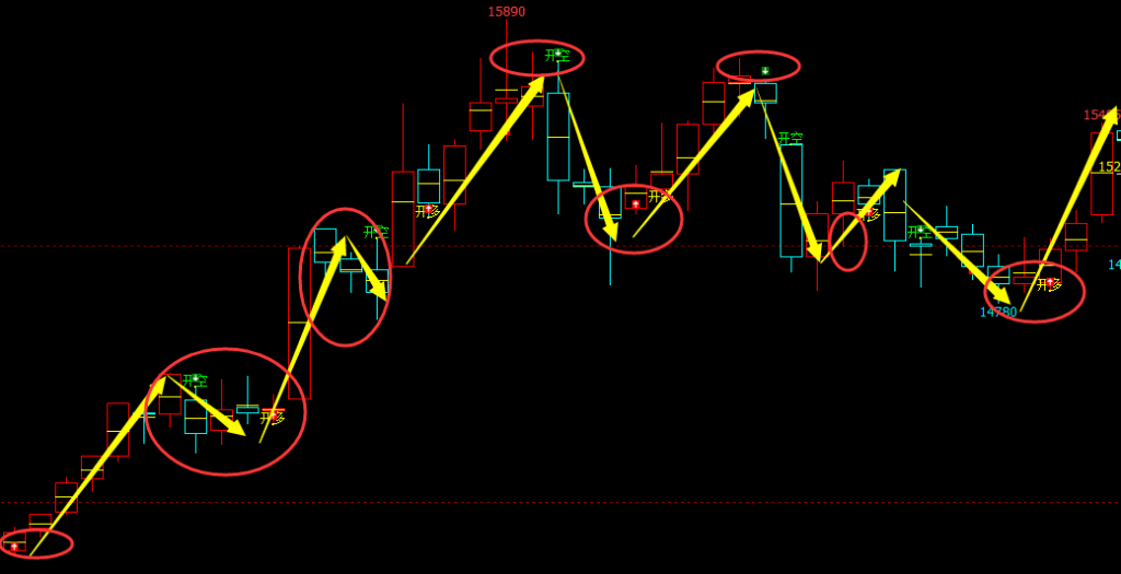 不锈钢：4小时（多空信号）精准转折结构