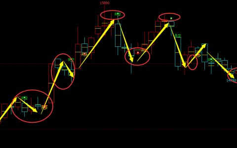 不锈钢：4小时（多空信号）精准转折结构