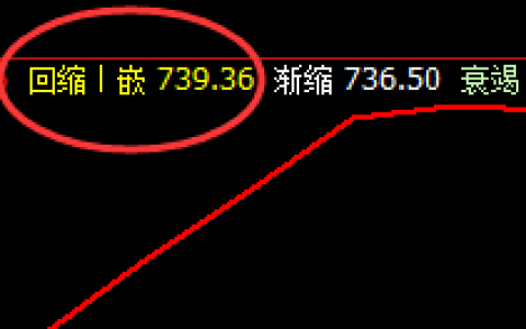 动力煤：精准价差式波动，完美运行结构