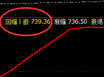 动力煤：精准价差式波动，完美运行结构