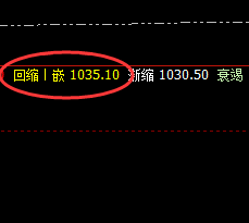 铁矿石：精准价差式洗盘，以价差驱动回升