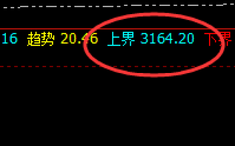 沥青：4小时上界精准触及，并快速回撤