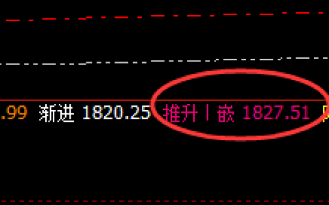 焦煤：价差式精准洗盘，并快速回落创单低点