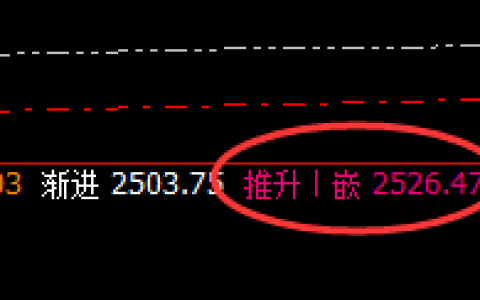 焦炭：交易系统周线（推升波）精准触及，并快速回落