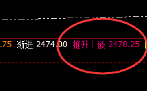 燃油：精准波动，没有规则的交易，就是赌