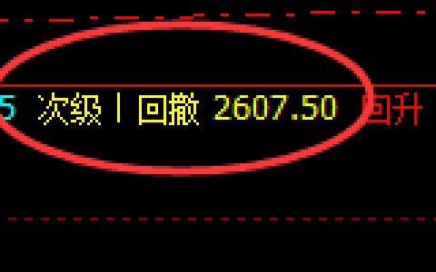 甲醇：阴中汇阳，经典洗盘，快速回补
