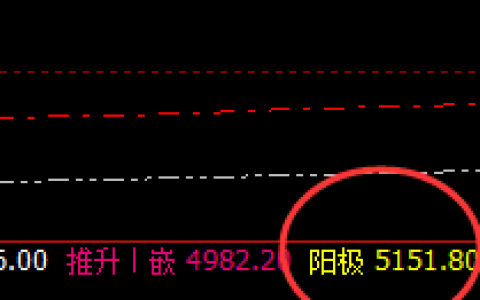 螺纹：精准极端回补修正，这是典型红包应对规则