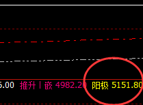 螺纹：精准极端回补修正，这是典型红包应对规则