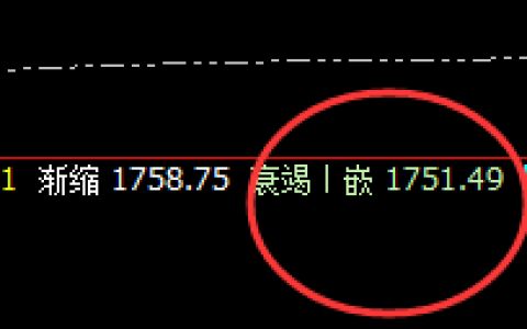 焦煤：上午价格精准冲高回落，低点完美 触及衰竭波