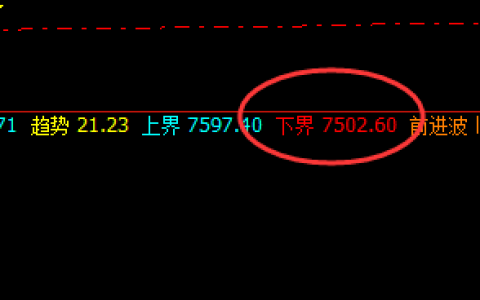 硅铁：一鸣惊人的精准波动结构