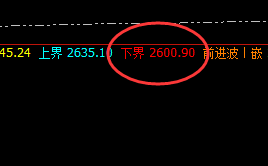 玻璃：价格规则，期货交易的真正密码